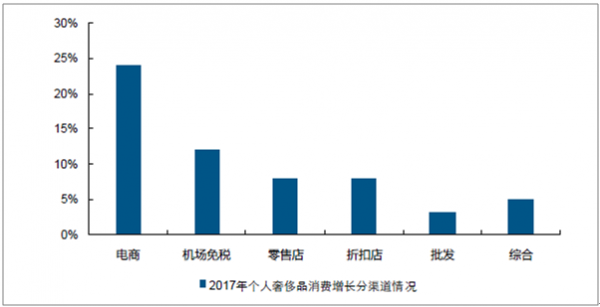 销售趋势分析 销售趋势分析结论怎么写