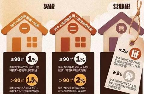 法工委谈房地产税进度 今年将落实制定房地产税法