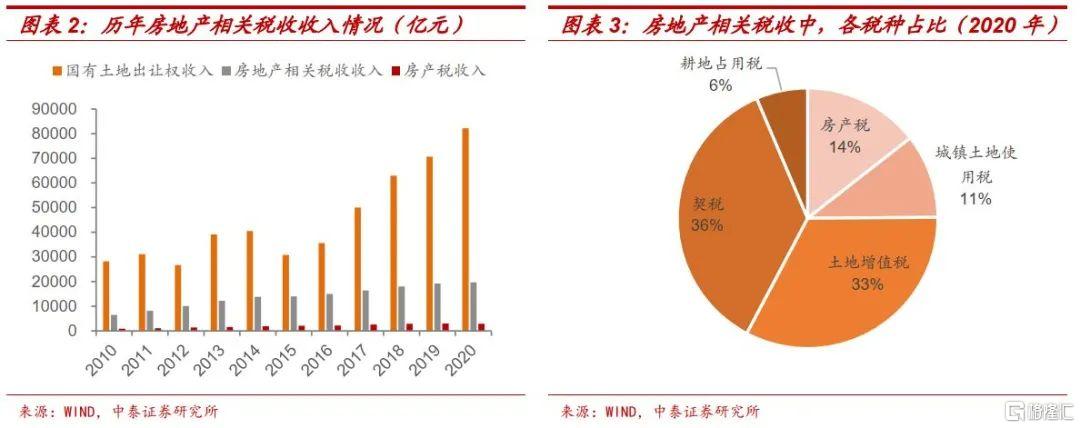 房地产税我国 房地产税国外的做法和经验为借鉴