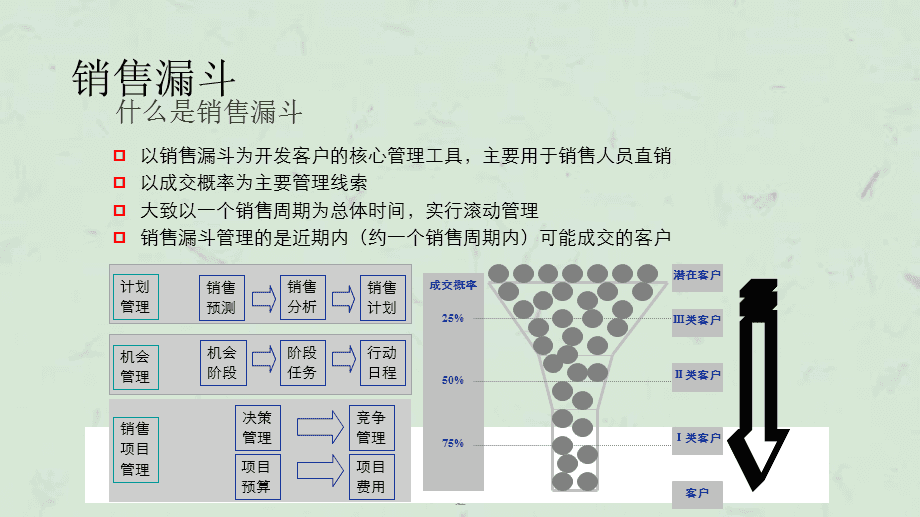 销售漏斗图 销售漏斗图5个销售阶段