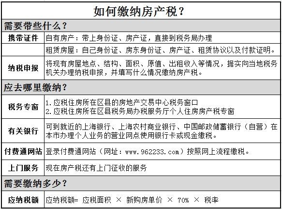 开征房地产税的流程 开征房地产税的流程是什么