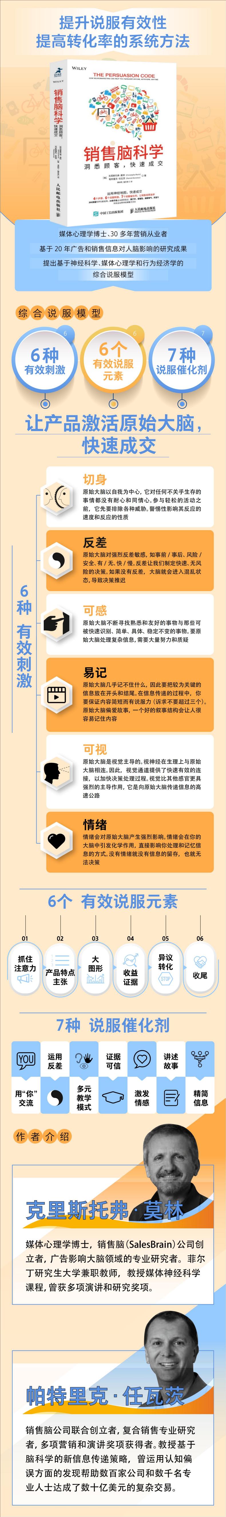 销售脑 销售脑科学