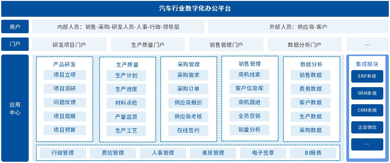 销售服务系统 销售服务系统建设