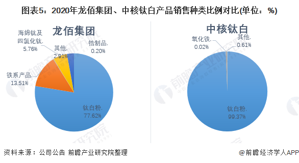 销售种类 销售的方式有几种类型