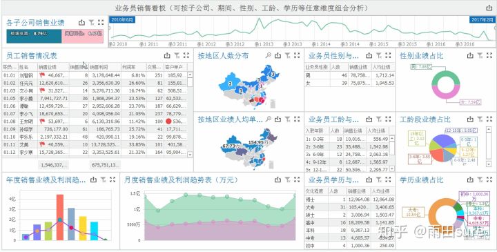 销售种类 销售的方式有几种类型