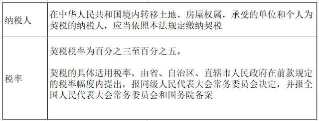 房地产税纳税环节 房地产税纳税环节有哪些