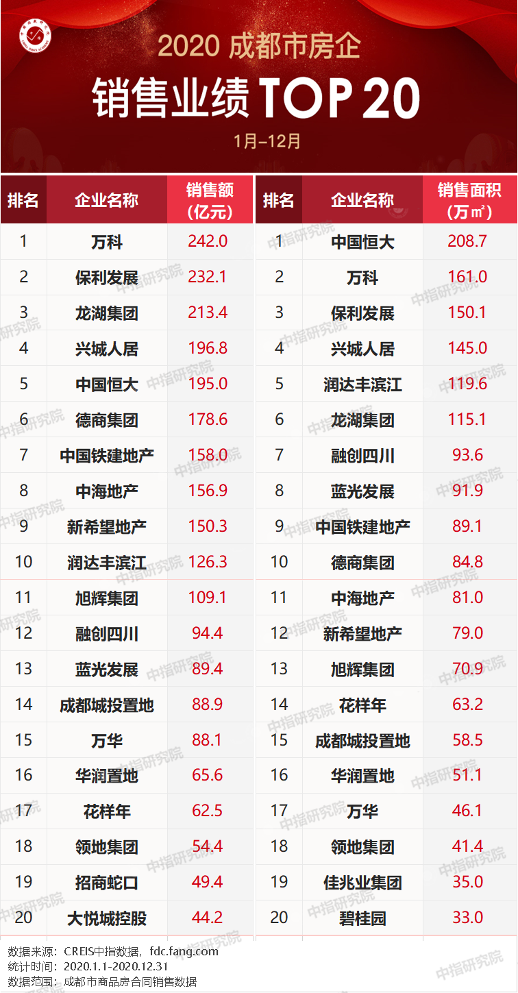 2021成都房地产税 四川房产税2021年税率