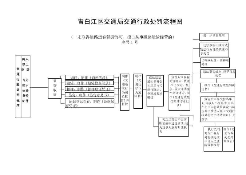 行政处罚听证会流程 行政处罚听证程序的内容