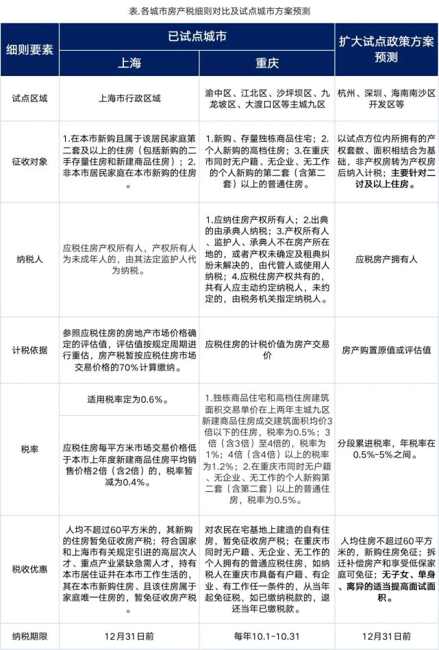 房地产税的征收细则 中国房地产税征收细则