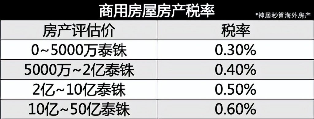 中国房地产税的征收公式 中国房地产税的征收公式是什么