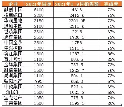 销售指数 销售指数计算公式