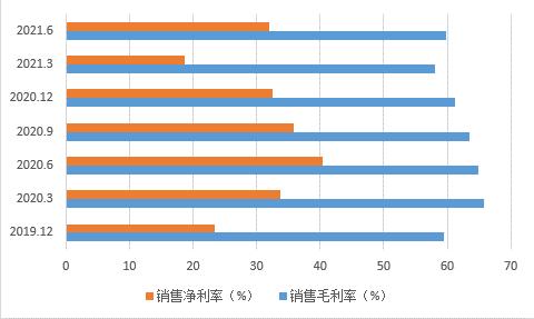 销售指数 销售指数计算公式