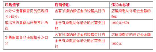 淘宝买假货处罚规定 淘宝售假货行为工商局处罚吗