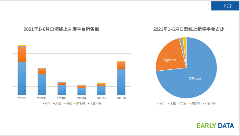 白酒销售模式 白酒销售寻找客源的方式