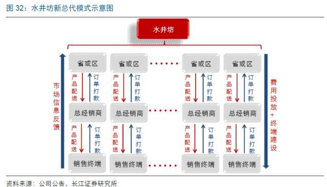 白酒销售模式 白酒销售寻找客源的方式