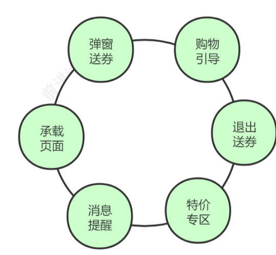 销售闭环 销售闭环工作模式介绍