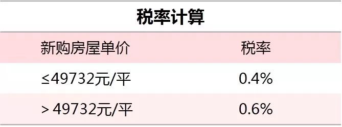 房地产税可以退税 房地产税可以退税嘛