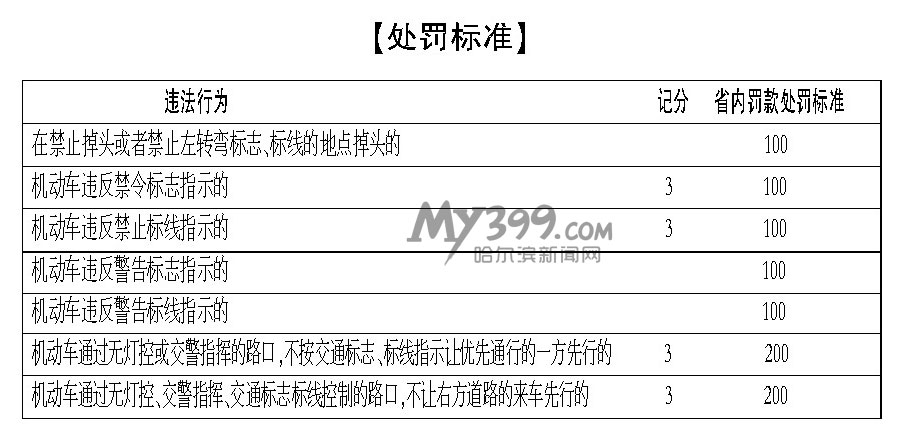 交通违章停车处罚标准 交通违章停车处罚标准规定