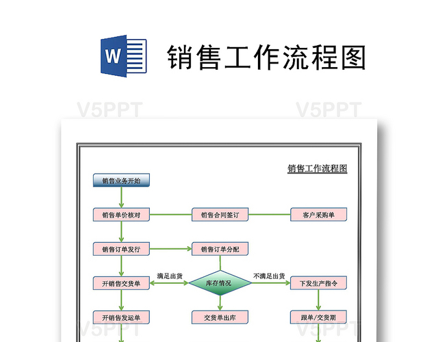 软件销售工作内容 软件销售工作内容怎么写