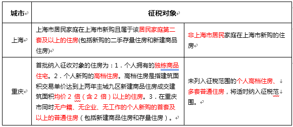 上海房地产税上海户籍 上海房地产税上海户籍可以交吗