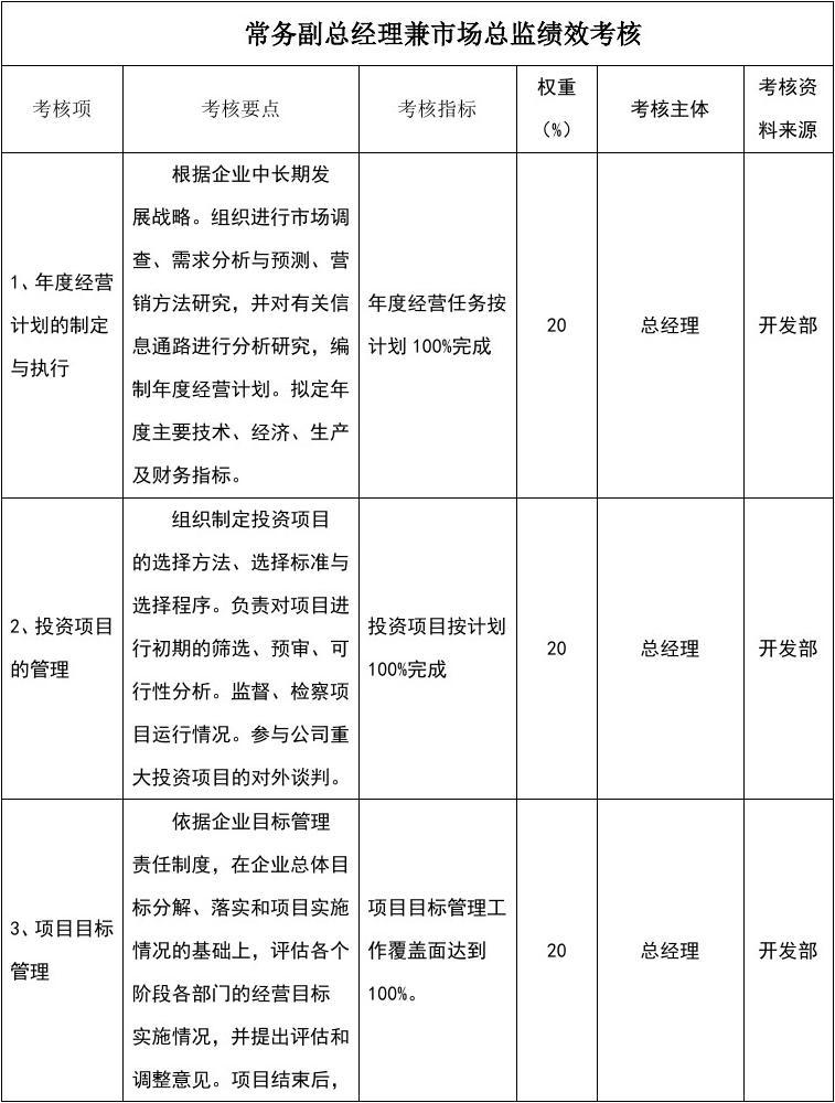 销售绩效考核办法 销售部绩效考核办法