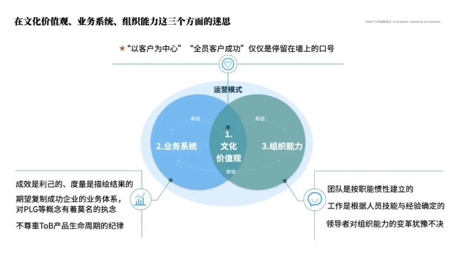 tob销售 tob销售怎么找客户