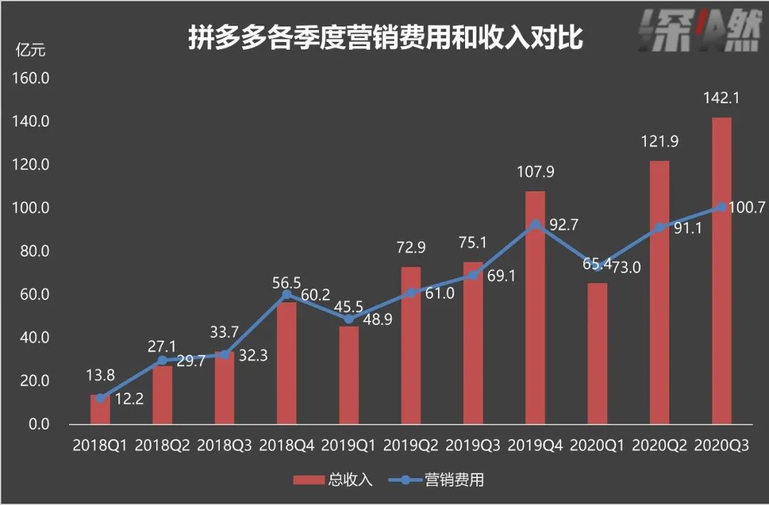 拼多多销售 拼多多营销模式