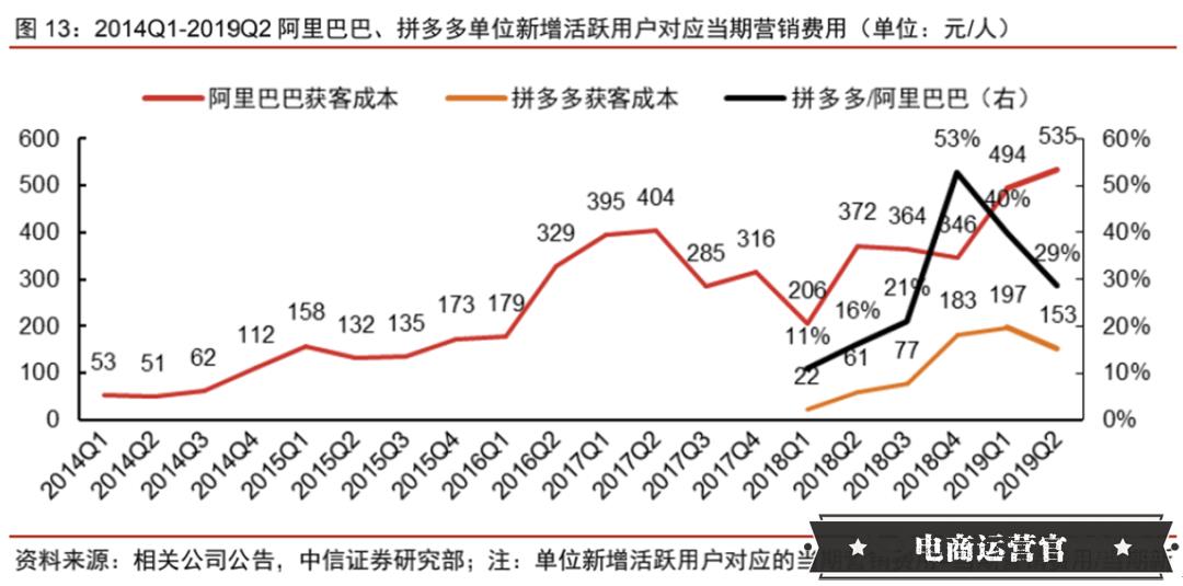 拼多多销售 拼多多营销模式