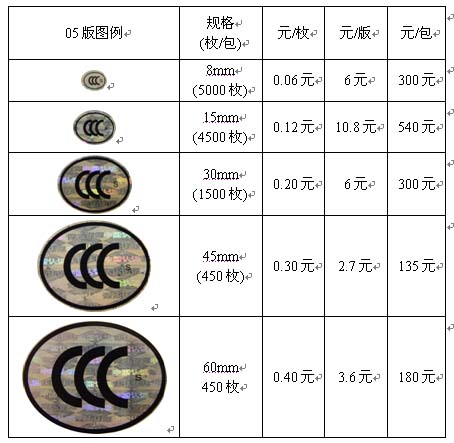 淘宝3c认证作假的处罚 有3c认证的产品会不会是假货