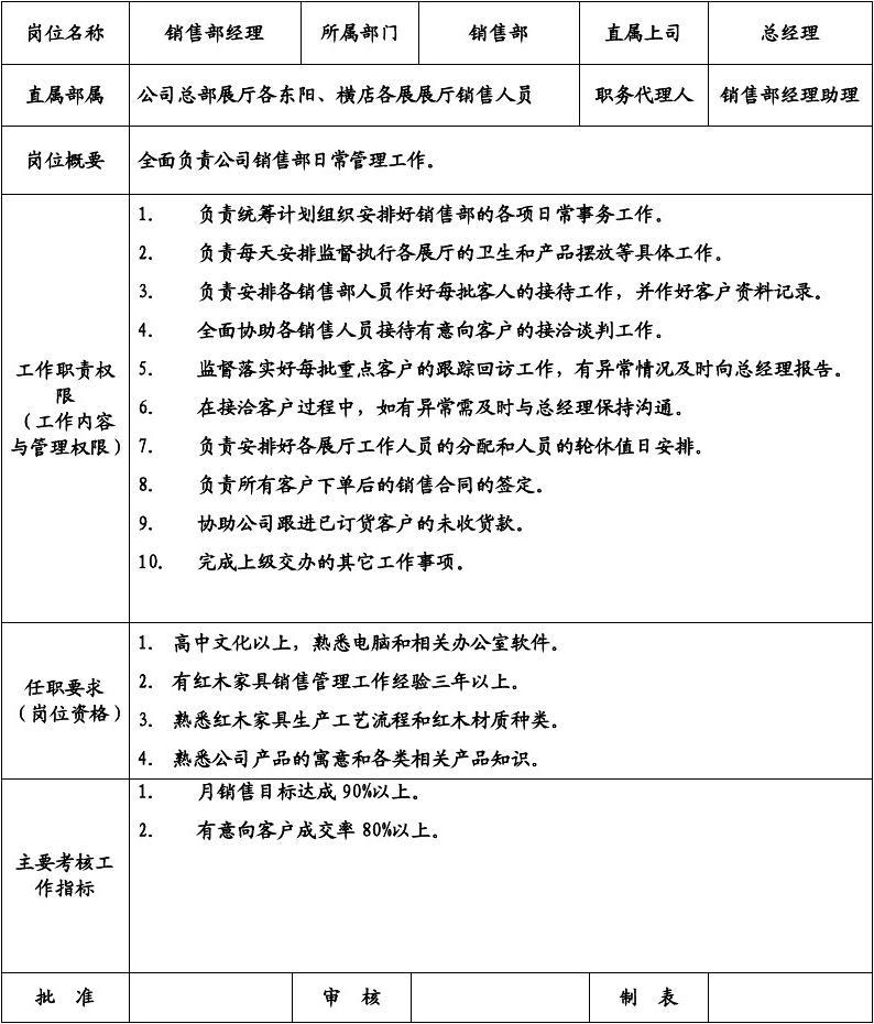 销售代表岗位职责 销售代表岗位职责描述和要求