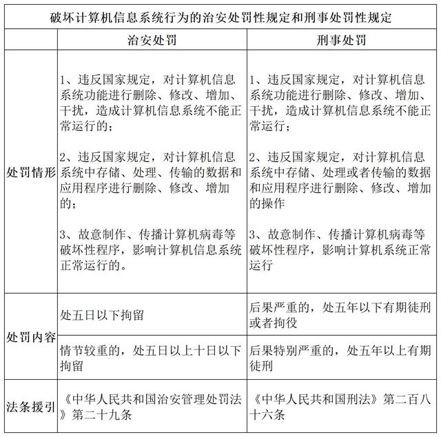 治安管理处罚法规定的处罚种类 治安管理处罚法规定的处罚种类包括没收收缴