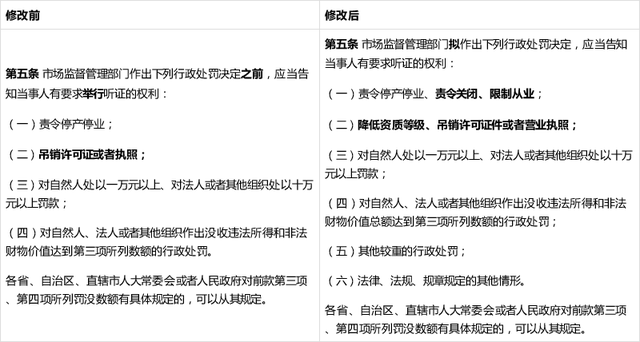 行政处罚听证罚款数额 行政处罚听证罚款数额标准