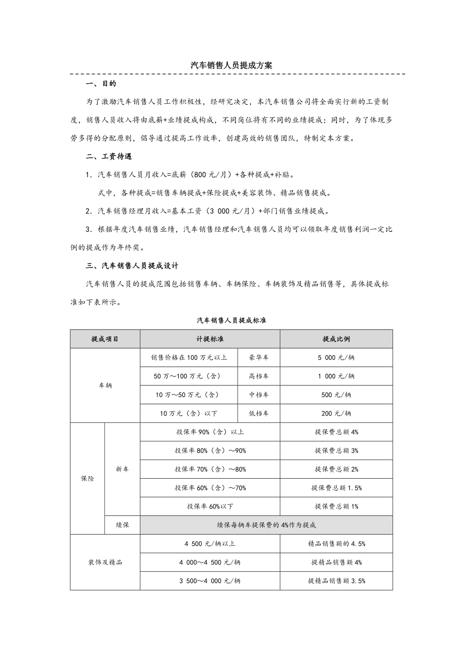 二手车销售提成 4s店收二手车吗