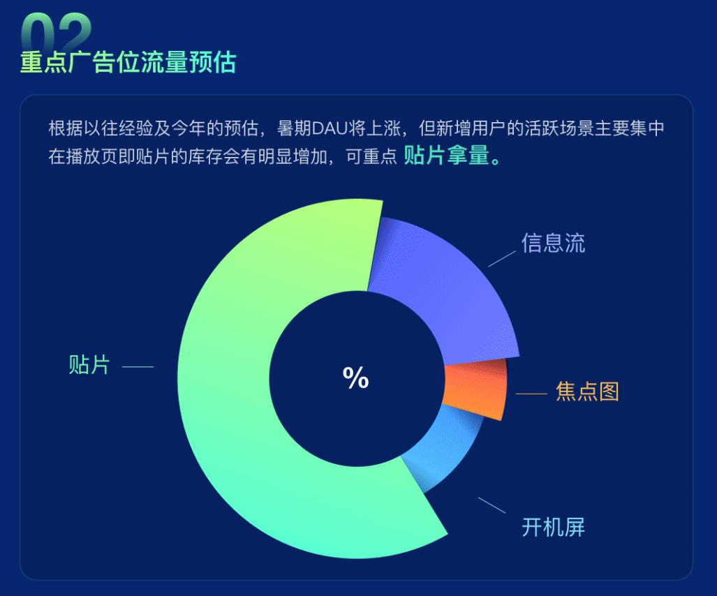 广告投放一周后没流量 广告投放一周后没流量了