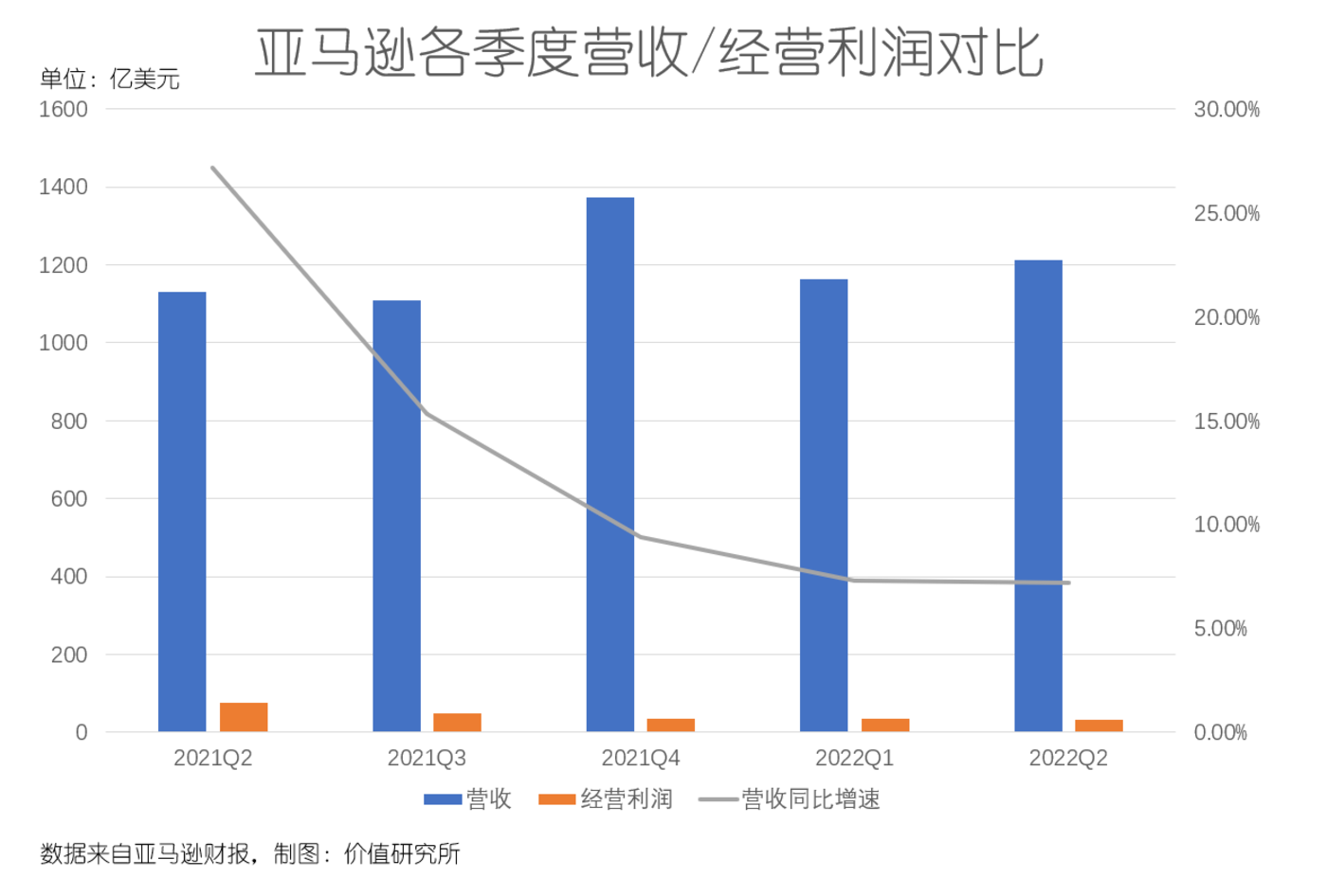 亚马逊销售额 亚马逊销售额怎么算