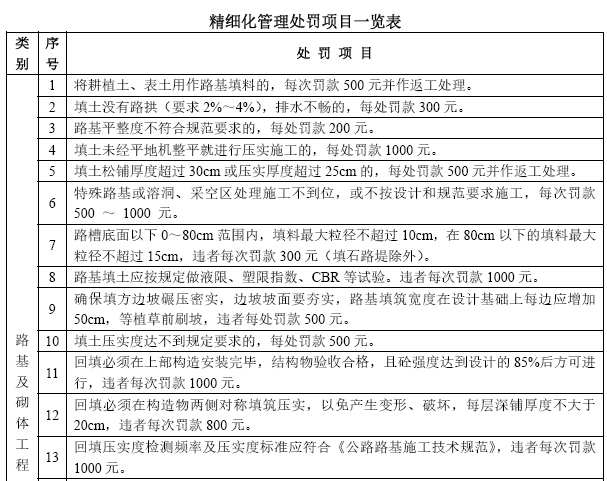 质量管理处罚条例 质量处罚制度管理规定