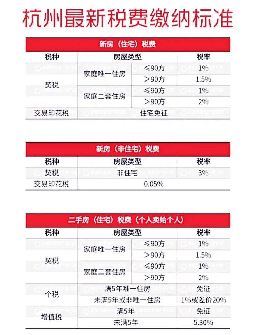 流转环节的房地产税 房地产转让环节缴纳的增值税