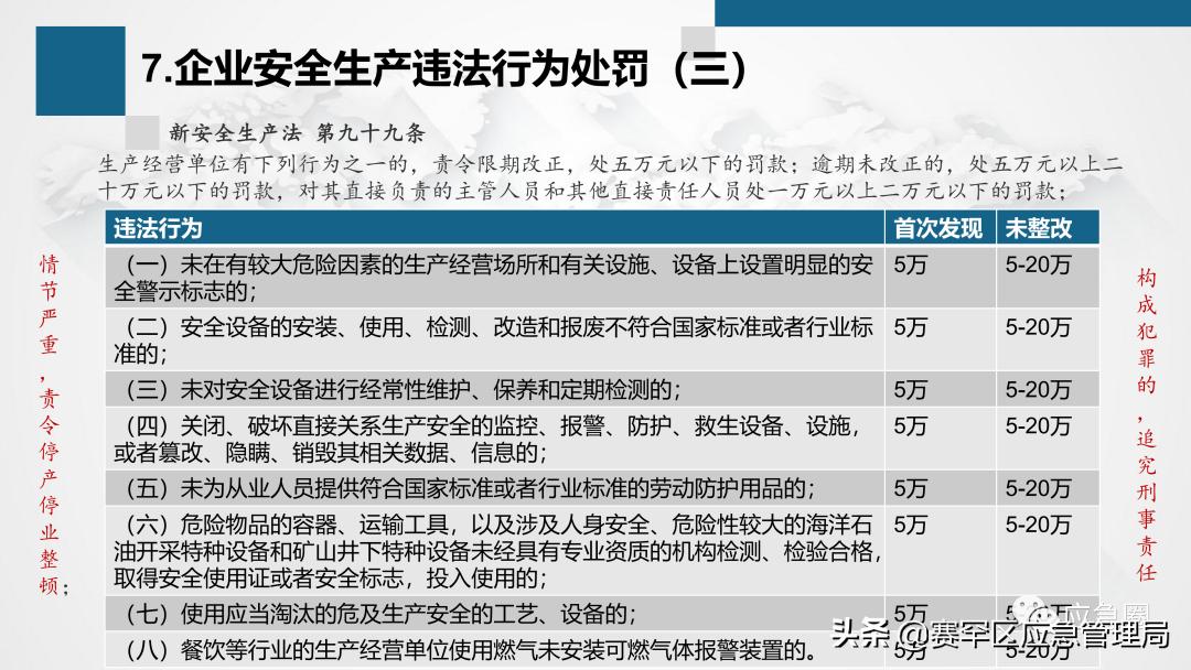 超出红线建设如何处罚 建筑超红线罚款后怎么处理