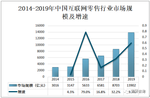 销售收入是营业收入吗 销售收入是不是营业收入