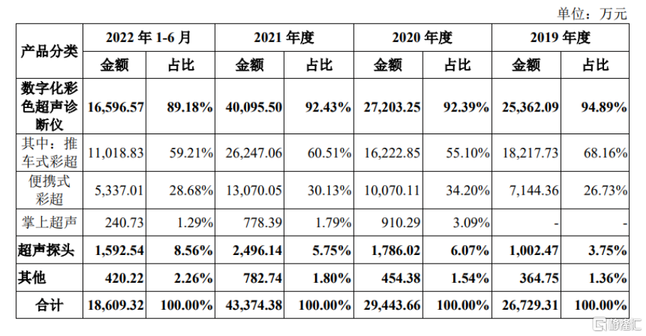 销售收入是营业收入吗 销售收入是不是营业收入