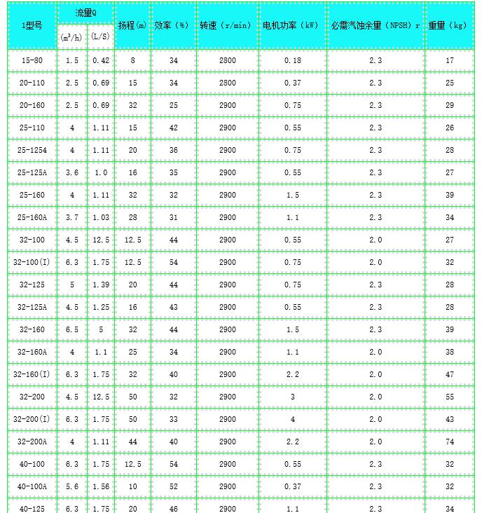 冷气机选型参数 冷气机选型参数设置