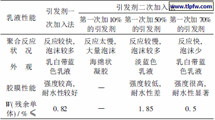 乳液聚合引发剂 乳液聚合引发剂过量