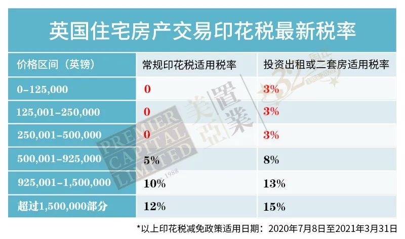 广东房地产税多少起征 广东房地产税多少起征税