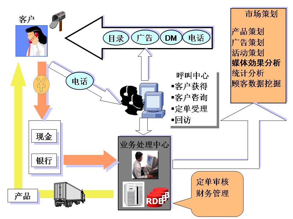 怎样电话销售 怎样电话销售彩票店