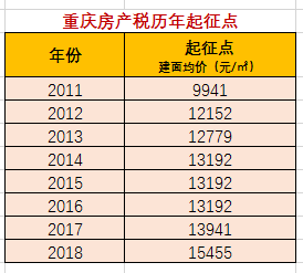 6月26房地产税 房产税6月26开征