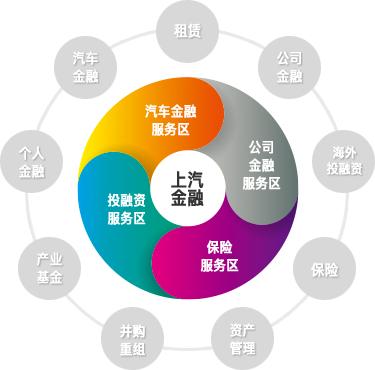 金融销售怎么开发客户 金融行业销售如何开发大客户