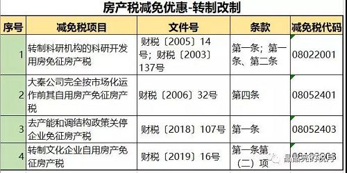 房地产税税率存在何种问题 我国房地产税收存在的问题有哪些?