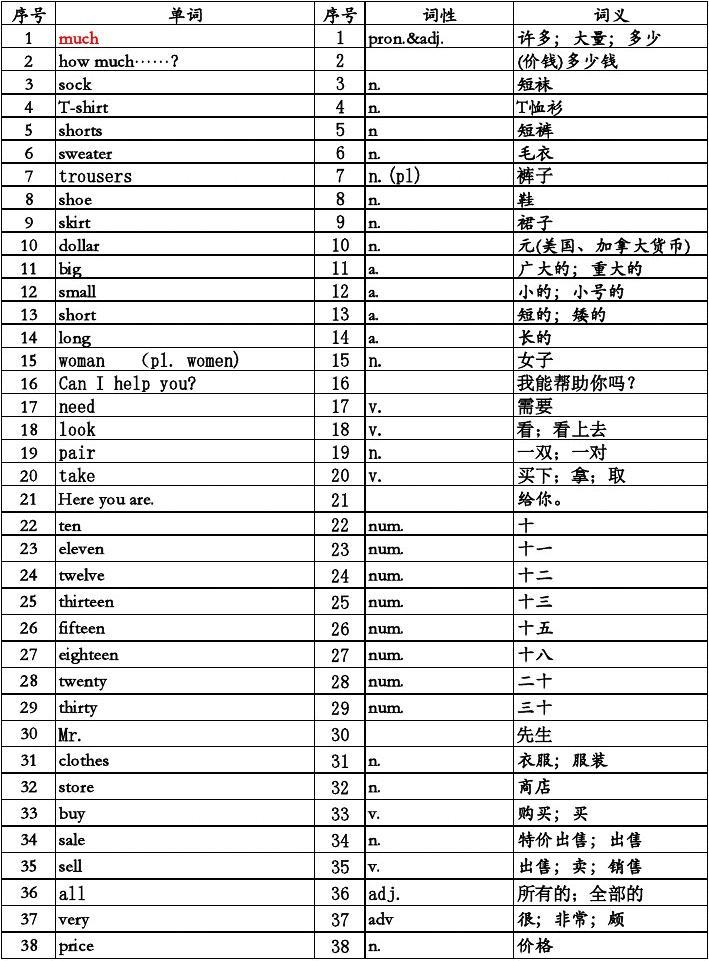 销售的英语单词 销售的英语单词怎么写