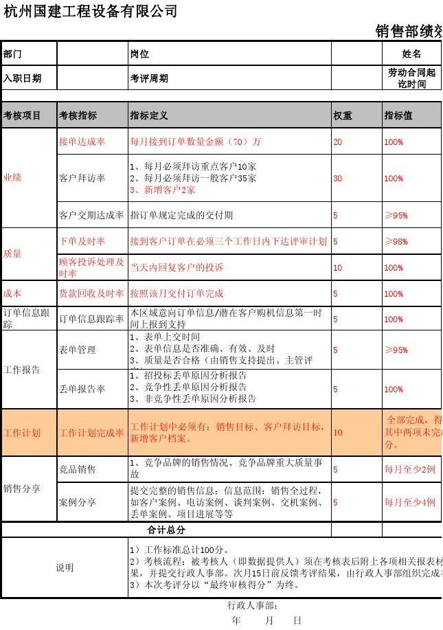 汽车销售kpi 汽车销售kpi绩效考核模板