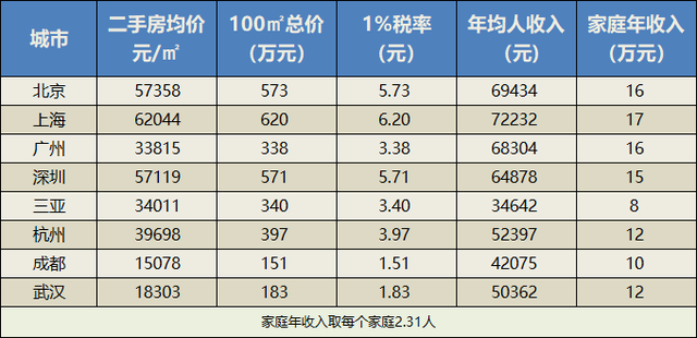 房地产税该何去何从 走出房地产税的三大误区